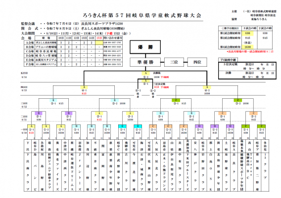 第57回岐阜県学童軟式野球大会～抽選会